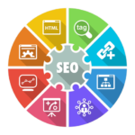 Comment optimiser le référencement de votre site internet : un guide en 7 étapes